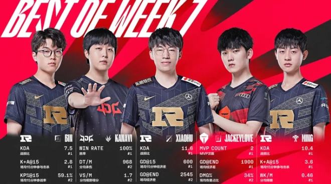 如何激励球 如何激励球