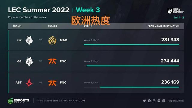 场视觉和精 场视觉和精