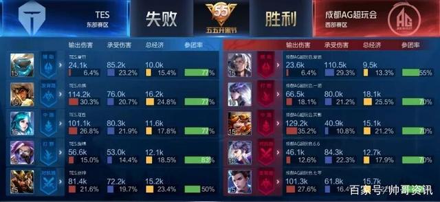 加蓬国家队 加蓬国家队