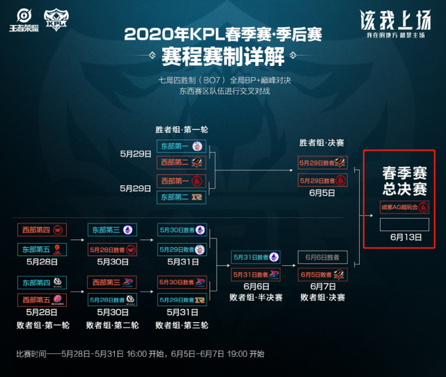 各大競爭對 各大競爭對